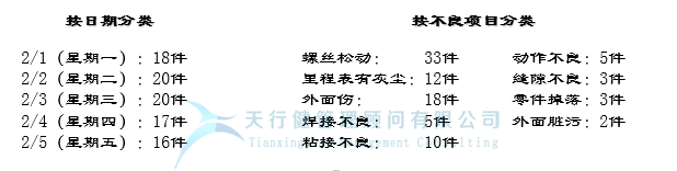 QC七大手法之層別法(圖1) 六西格瑪管理工具,QC七大手法之 層別法