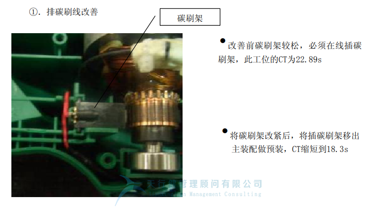 某公司精益六西格瑪與IE方法相結(jié)合案例分析 