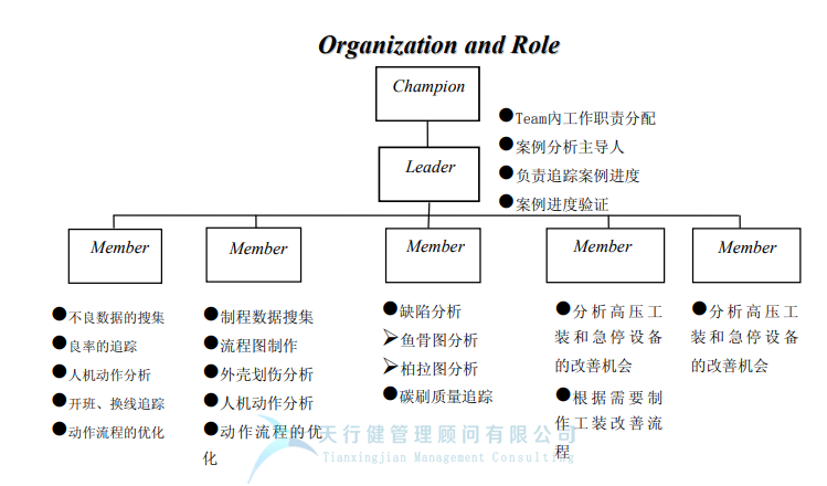 某公司精益六西格瑪與IE方法相結(jié)合案例分析 