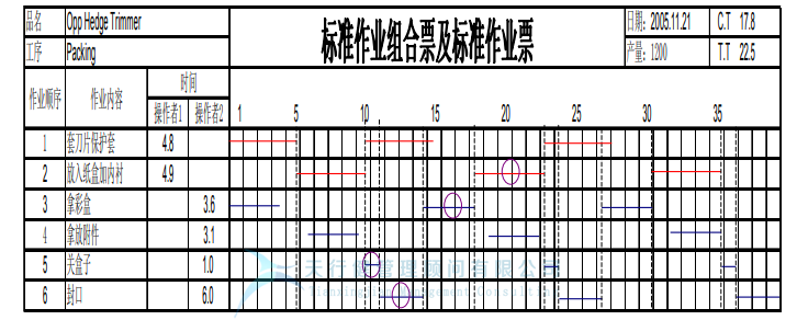 某公司精益六西格瑪與IE方法相結(jié)合案例分析 