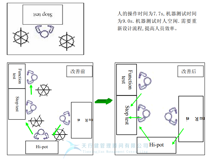 某公司精益六西格瑪與IE方法相結(jié)合案例分析 