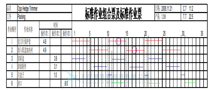 某公司精益六西格瑪與IE方法相結(jié)合案例分析 