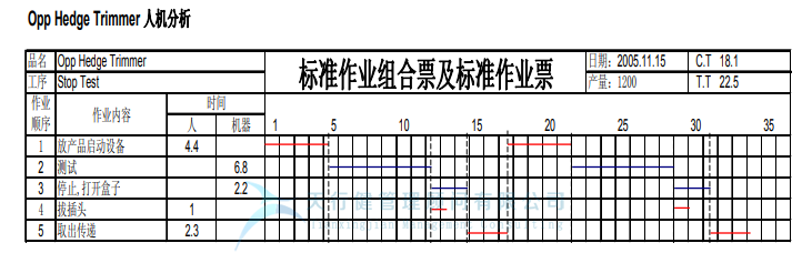 某公司精益六西格瑪與IE方法相結(jié)合案例分析 