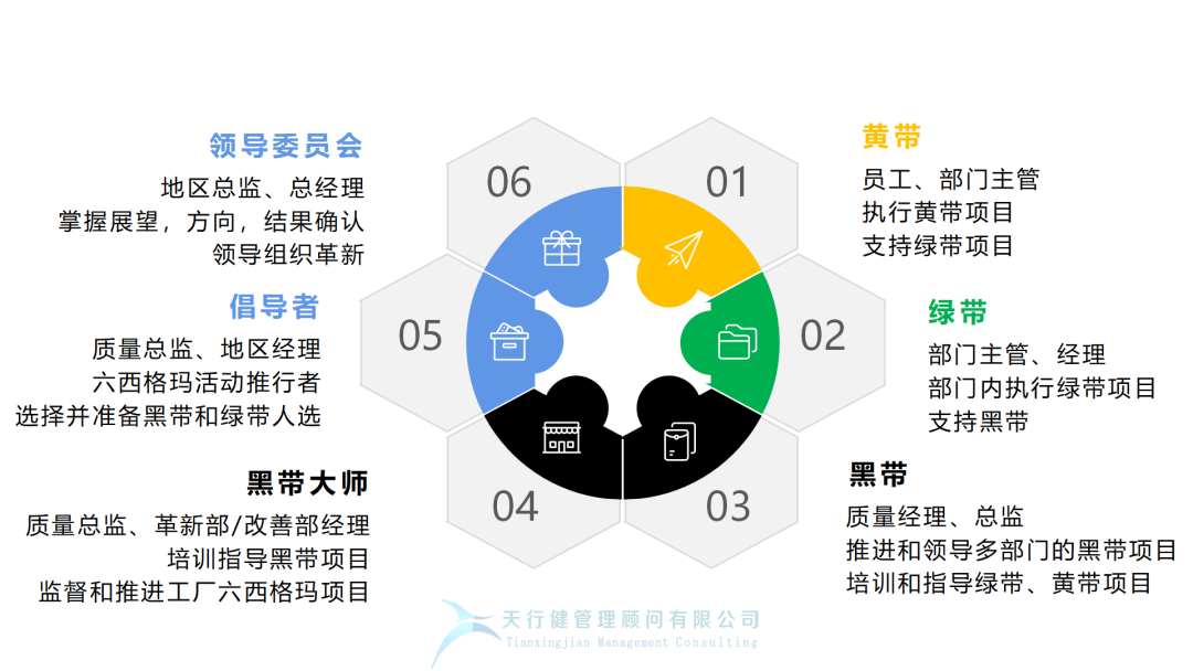 月薪2萬的人都在討論的六西格瑪，究竟是什么？