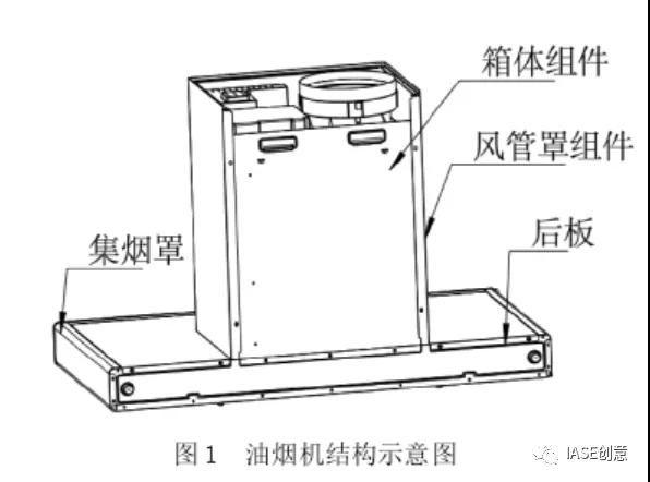 基于TRIZ與正交試驗優化設計油煙機后板