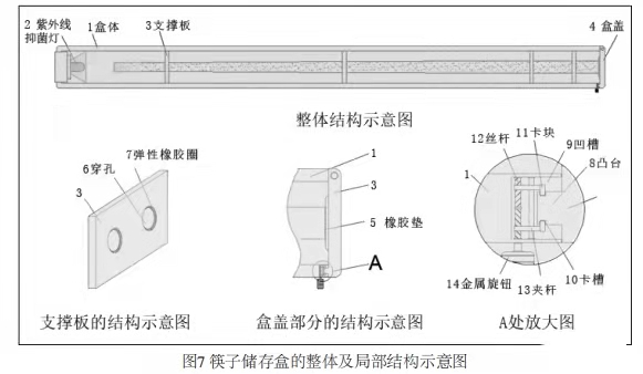 基于TRIZ理論的筷子儲存盒設計