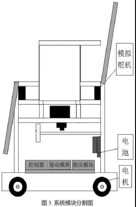 基于TRIZ理論的服務機器人改進研究