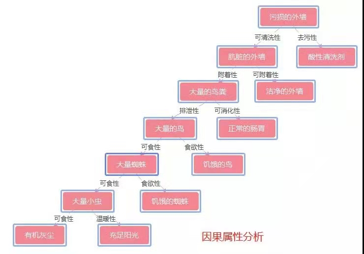 TRIZ經典案例分享