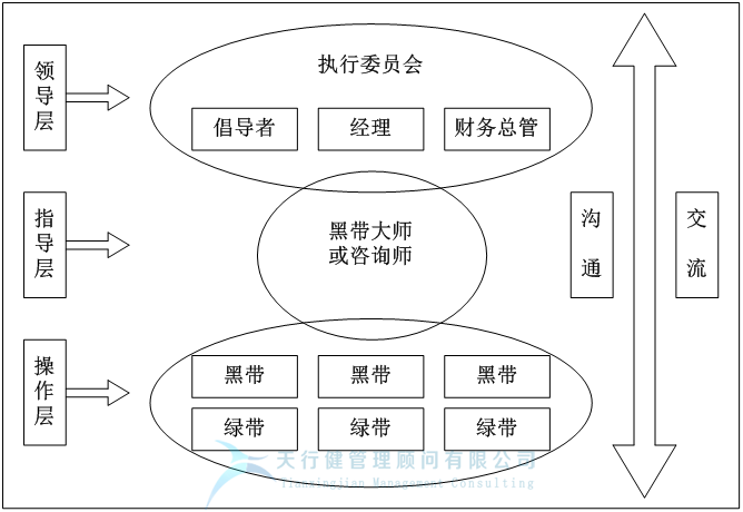什么是六西格瑪，它的新內容是什么?