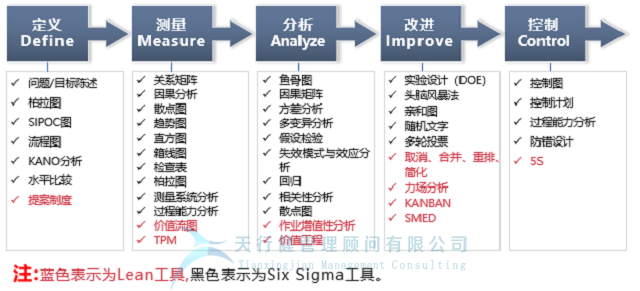 什么是六西格瑪之它是一個統計量