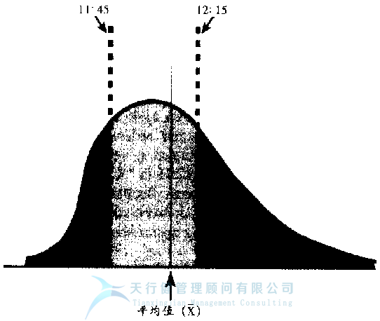  什么是六西格瑪之它是一個統計量