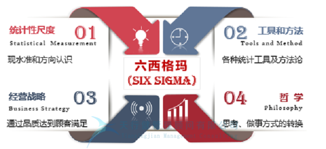 六西格瑪VS全面質量管理，孰優孰劣？