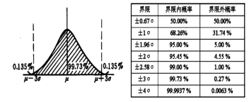 SPC在航空航天緊固件制造過程中的應用