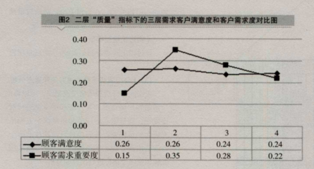 QFD在汽車零配件生產企業服務質量中的應用