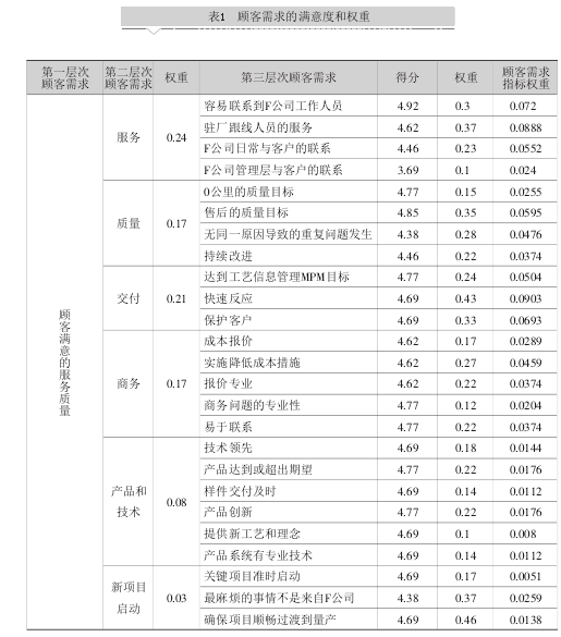 淺談完善組裝工藝與實施統計過程控制(SPC)的關系