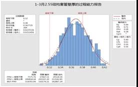 某光纜生產(chǎn)制造企業(yè)精益六西格瑪實(shí)施案例