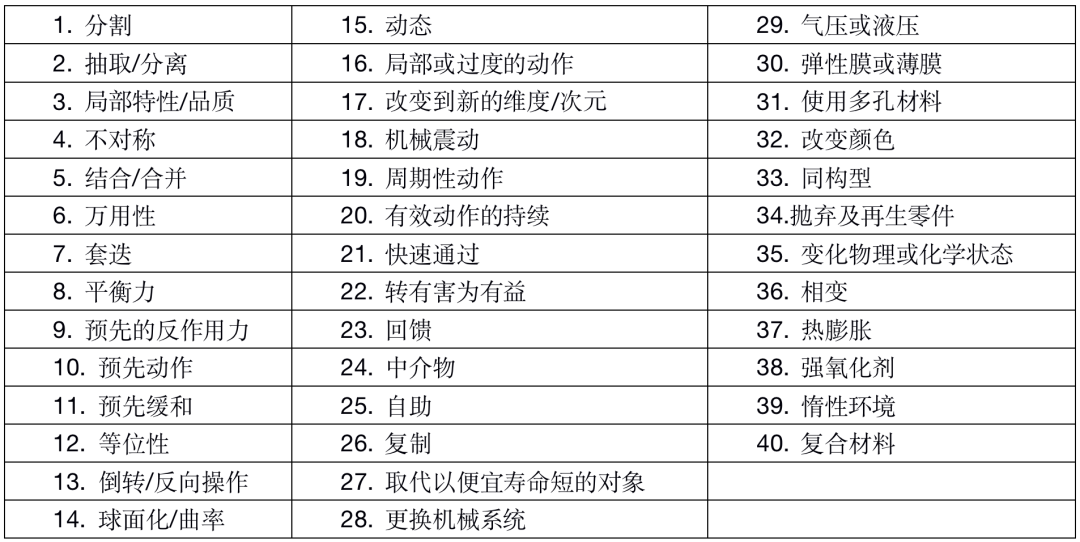 TRIZ在軟件設計中的思考