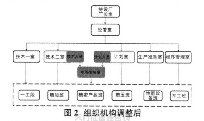1621421728712579.jpg 航空特種設(shè)備制造公司精益六西格瑪管理應(yīng)用實(shí)例