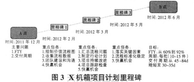 1621421741981666.jpg 航空特種設(shè)備制造公司精益六西格瑪管理應(yīng)用實(shí)例