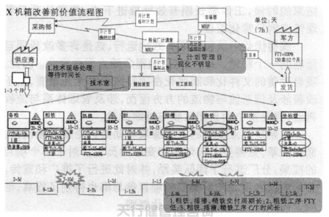 1621421805226936.jpg 航空特種設(shè)備制造公司精益六西格瑪管理應(yīng)用實(shí)例