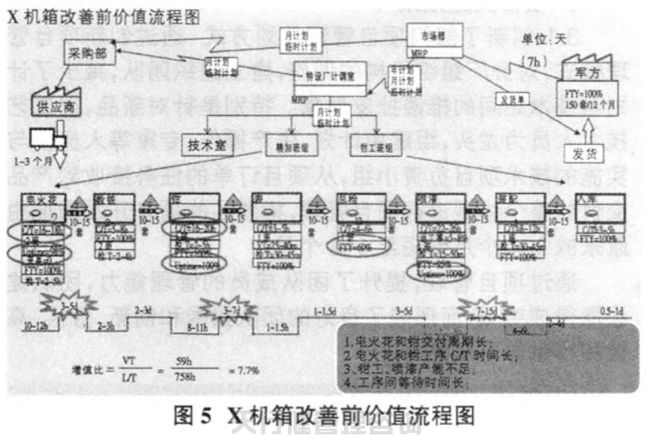1621421815205612.jpg 航空特種設(shè)備制造公司精益六西格瑪管理應(yīng)用實(shí)例