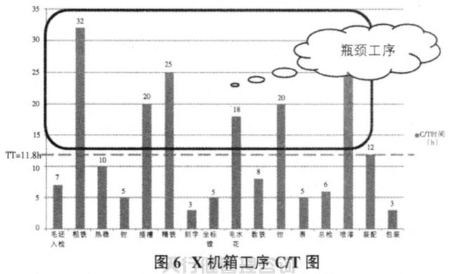 1621421842754852.jpg 航空特種設(shè)備制造公司精益六西格瑪管理應(yīng)用實(shí)例
