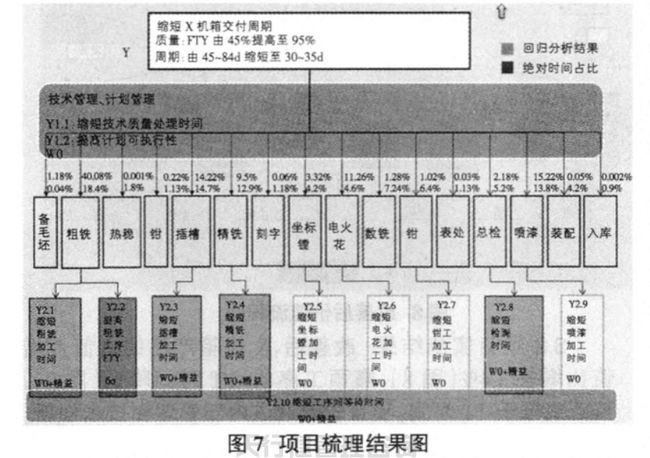 1621421859509215.jpg 航空特種設(shè)備制造公司精益六西格瑪管理應(yīng)用實(shí)例
