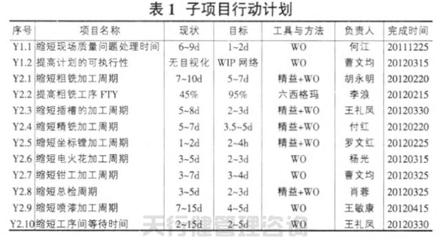 1621421879174902.jpg 航空特種設(shè)備制造公司精益六西格瑪管理應(yīng)用實(shí)例