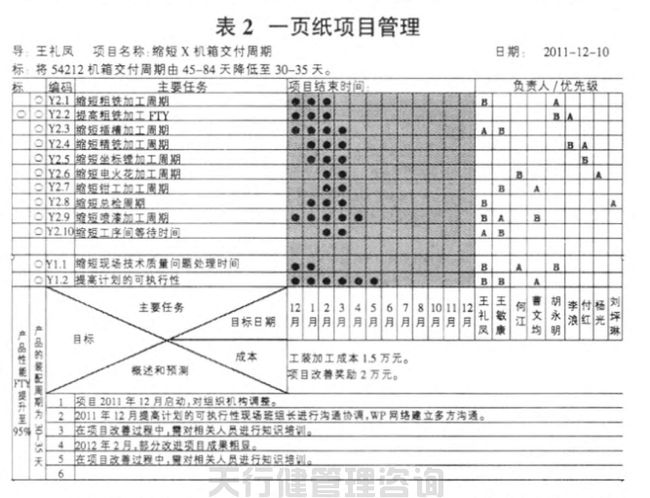 1621421887132703.jpg 航空特種設(shè)備制造公司精益六西格瑪管理應(yīng)用實(shí)例g