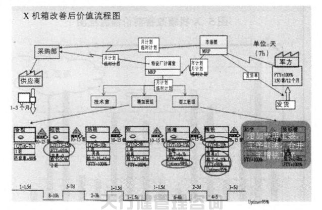 1621422042223462.jpg 航空特種設(shè)備制造公司精益六西格瑪管理應(yīng)用實(shí)例