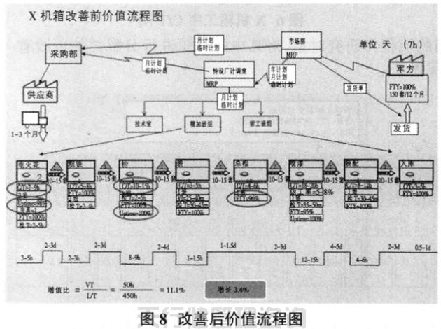 1621422051866792.jpg 航空特種設(shè)備制造公司精益六西格瑪管理應(yīng)用實(shí)例