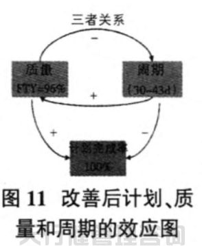 1621422109212269.jpg 航空特種設(shè)備制造公司精益六西格瑪管理應(yīng)用實(shí)例.jpg