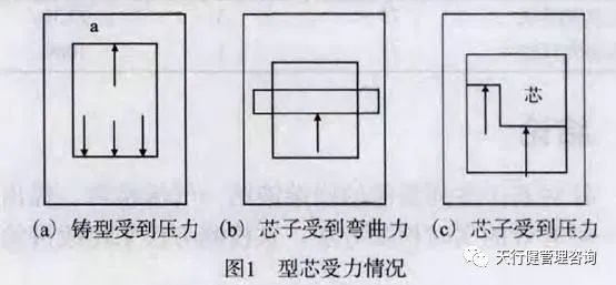 六西格瑪分析工具在型砂抗壓檢測中的應(yīng)用