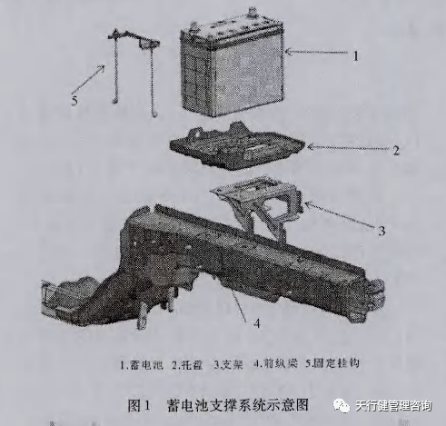 六西格瑪設(shè)計(jì)應(yīng)用于轎車蓄電池支撐系統(tǒng)的概念設(shè)計(jì)