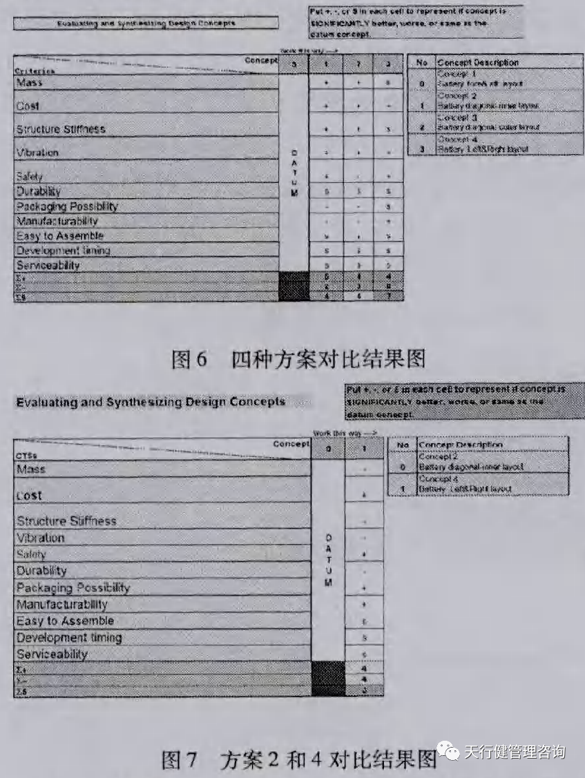六西格瑪設計應用于轎車蓄電池支撐系統的概念設計