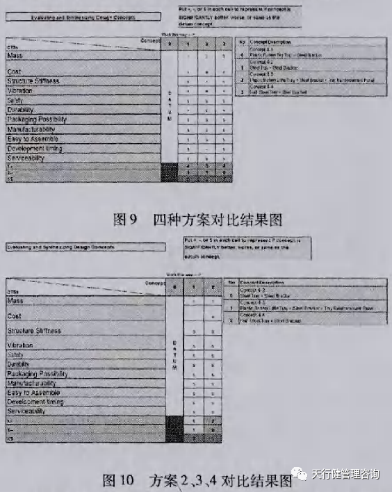 六西格瑪設計應用于轎車蓄電池支撐系統的概念設計