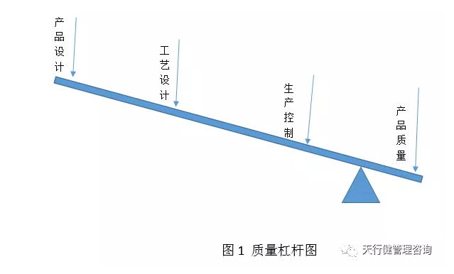六西格瑪設(shè)計(jì)（DFSS）在科研院所的應(yīng)用