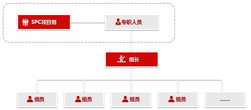 品工具丨遠離客戶投訴，SPC得這樣用