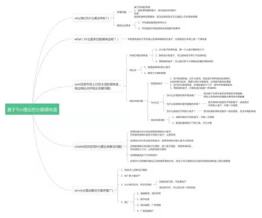 一種基于TRIZ的創新調味盒
