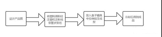 一種基于TRIZ的創新調味盒