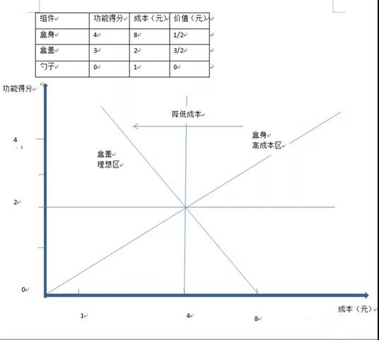 一種基于TRIZ的創新調味盒