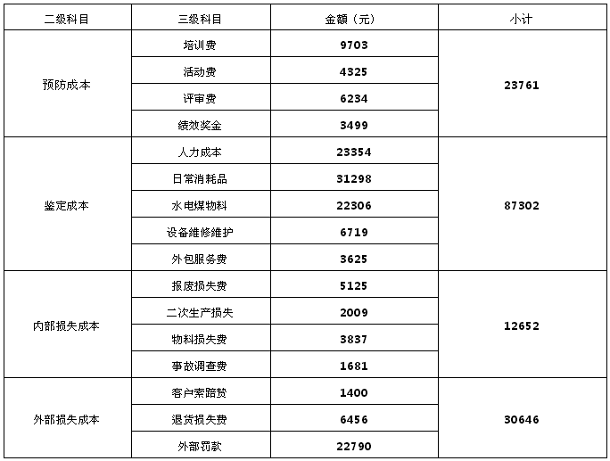 從虛擬案例看如何利用DMAIC工具降本增效