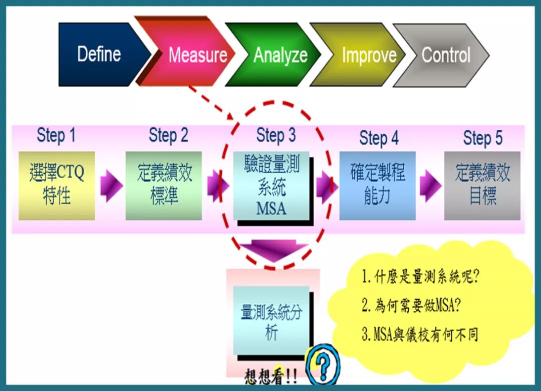 這篇文章，太細致了！講透了MSA測量系統分析