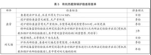 FMEA在有機熱載體鍋爐設備風險分析中的應用