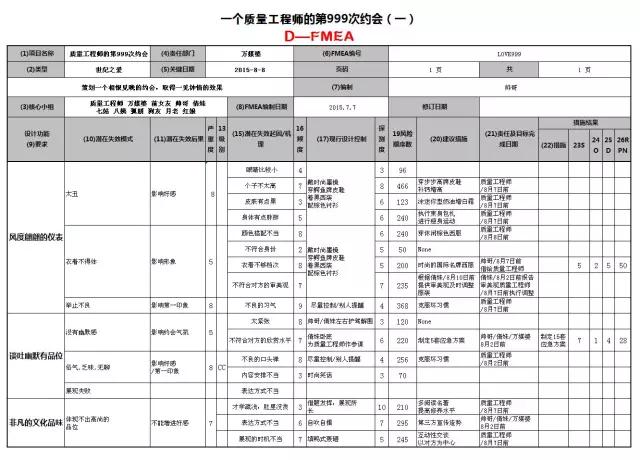 1628042418483805.jpg 被拒絕?不存在的,F(xiàn)MEA幫你提高約會成功率