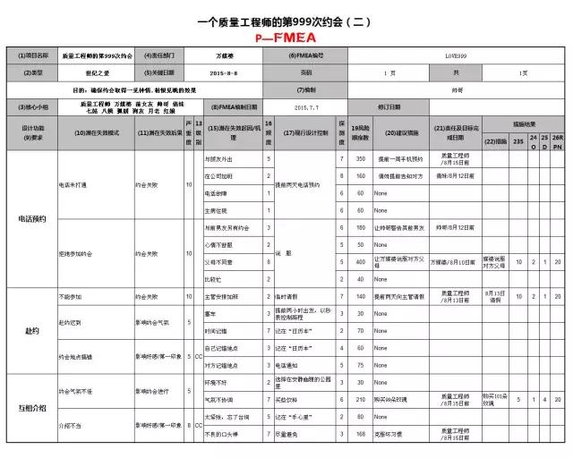 1628042441687717.jpg 被拒絕?不存在的,F(xiàn)MEA幫你提高約會成功率