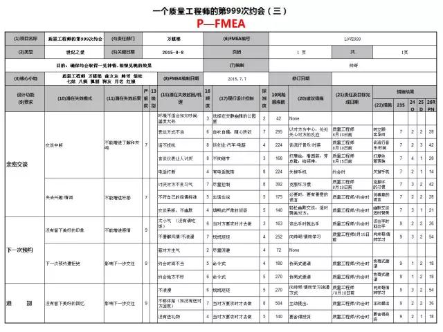 1628042476846185.jpg 被拒絕?不存在的,F(xiàn)MEA幫你提高約會成功率