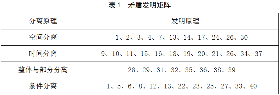 基于TRIZ優(yōu)化設計塔式起重機制動器