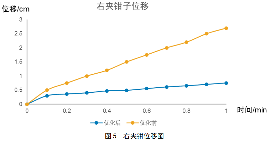基于TRIZ優(yōu)化設計塔式起重機制動器