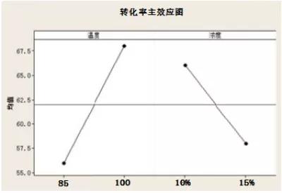 一分鐘，帶你了解DOE！